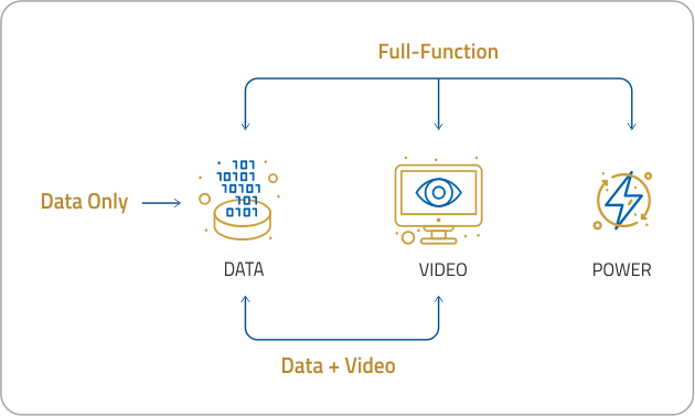 Understanding USB-C in Industrial Systems_3